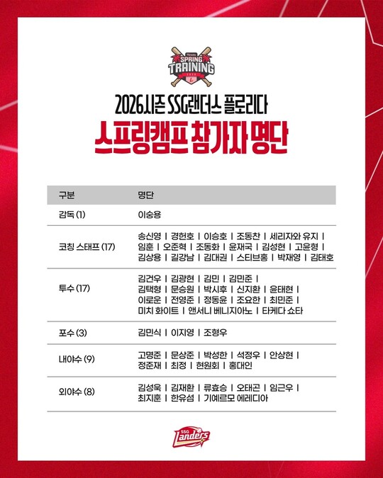 SSG 랜더스, 플로리다서 2024시즌 담금질 돌입